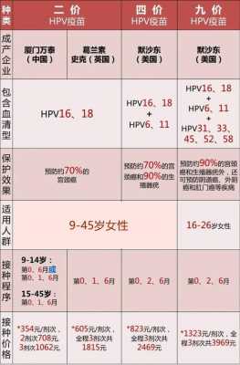 30岁HPV九价疫苗_30岁九价hpv疫苗适合人群-图2