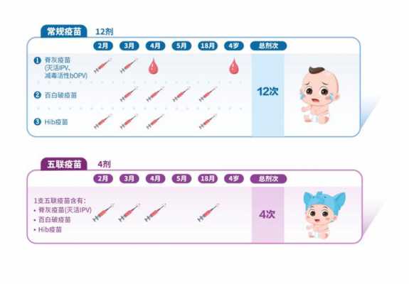 婴儿疫苗5联 婴儿疫苗五联时间-图3