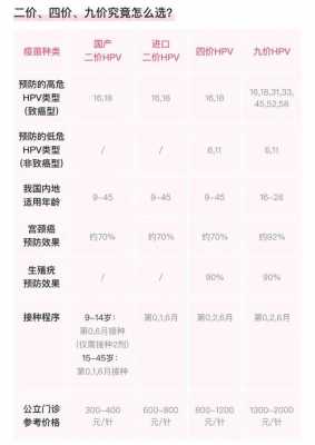 中国宫颈疫苗接种规定（国内宫颈疫苗的价格是多少啊）-图1