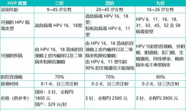 中国宫颈疫苗接种规定（国内宫颈疫苗的价格是多少啊）-图2