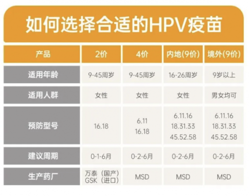 中国宫颈疫苗接种规定（国内宫颈疫苗的价格是多少啊）-图3