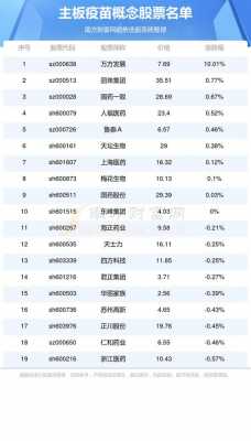 我国疫苗生产企业排名-中国疫苗企业名单-图3
