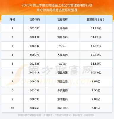 我国疫苗生产企业排名-中国疫苗企业名单-图1
