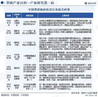 我国疫苗生产企业排名-中国疫苗企业名单-图2