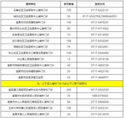 济宁市13价疫苗_山东济宁hpv疫苗预约官网-图2