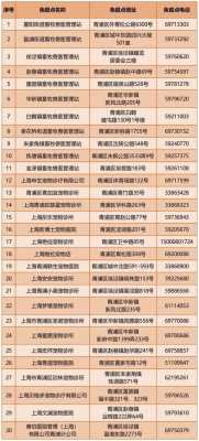 狂犬疫苗上海_狂犬疫苗上海接种点-图2