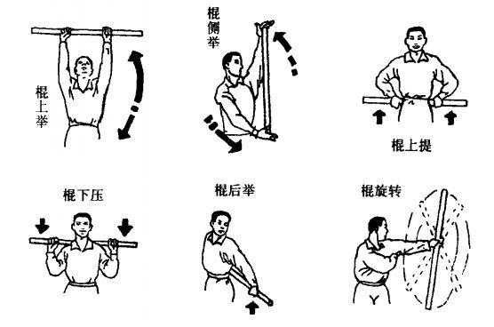 肩周炎怎样锻炼效果好（肩周炎怎样锻炼效果好炼治疗效果好）-图2